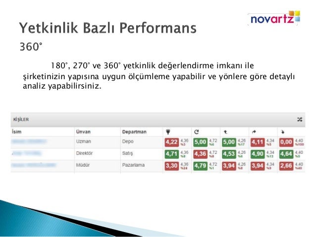 Century 21: şirketin çalışanlarının değerlendirmeleri Century 21: şirketin çalışanlarının değerlendirmeleri